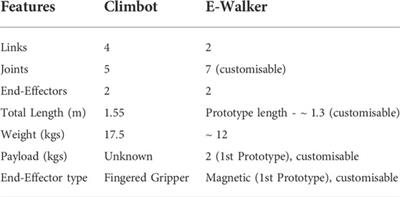 Design engineering a walking robotic manipulator for in-space assembly missions